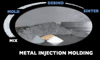 Mixing Powder for Metal Injection Molding