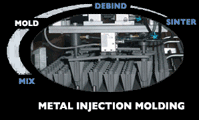 Metal Injection Molding