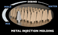 Debinding Metal Injection Molded Parts